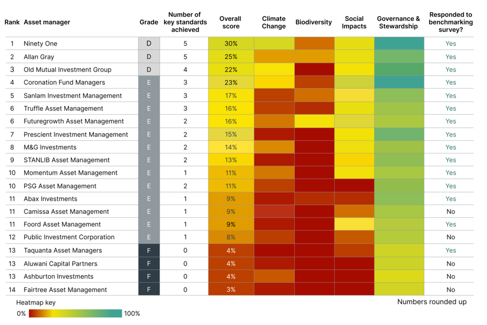 Table 1 Just Share colours_27 October_new rankings1 (1)