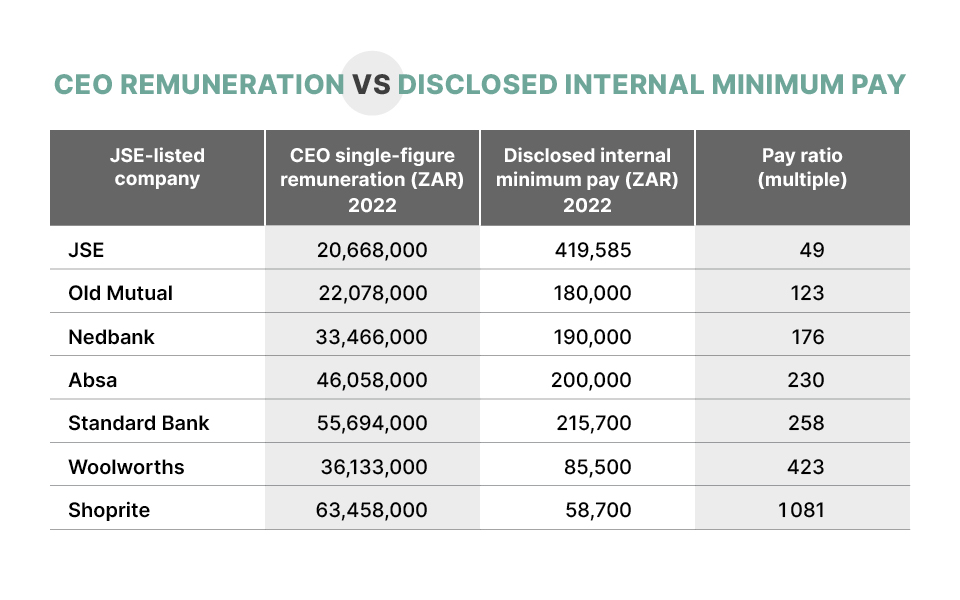 WEB Just Share wage disclosure table 2023_F